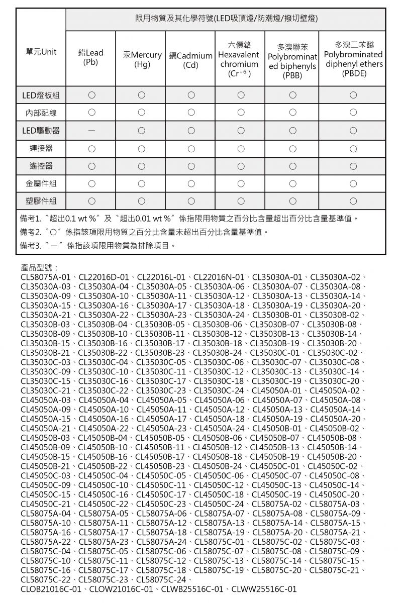 LED吸頂燈_防潮燈_撥切壁燈