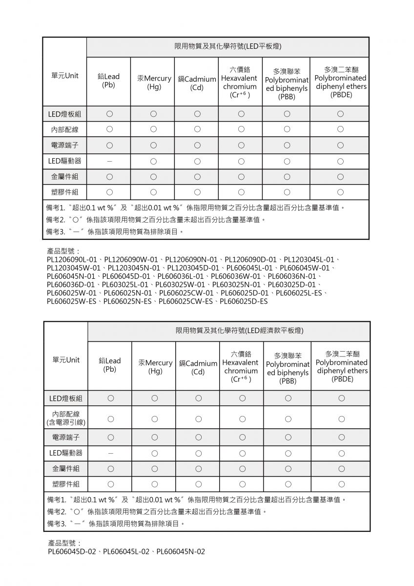 LED平板燈(含經濟款)