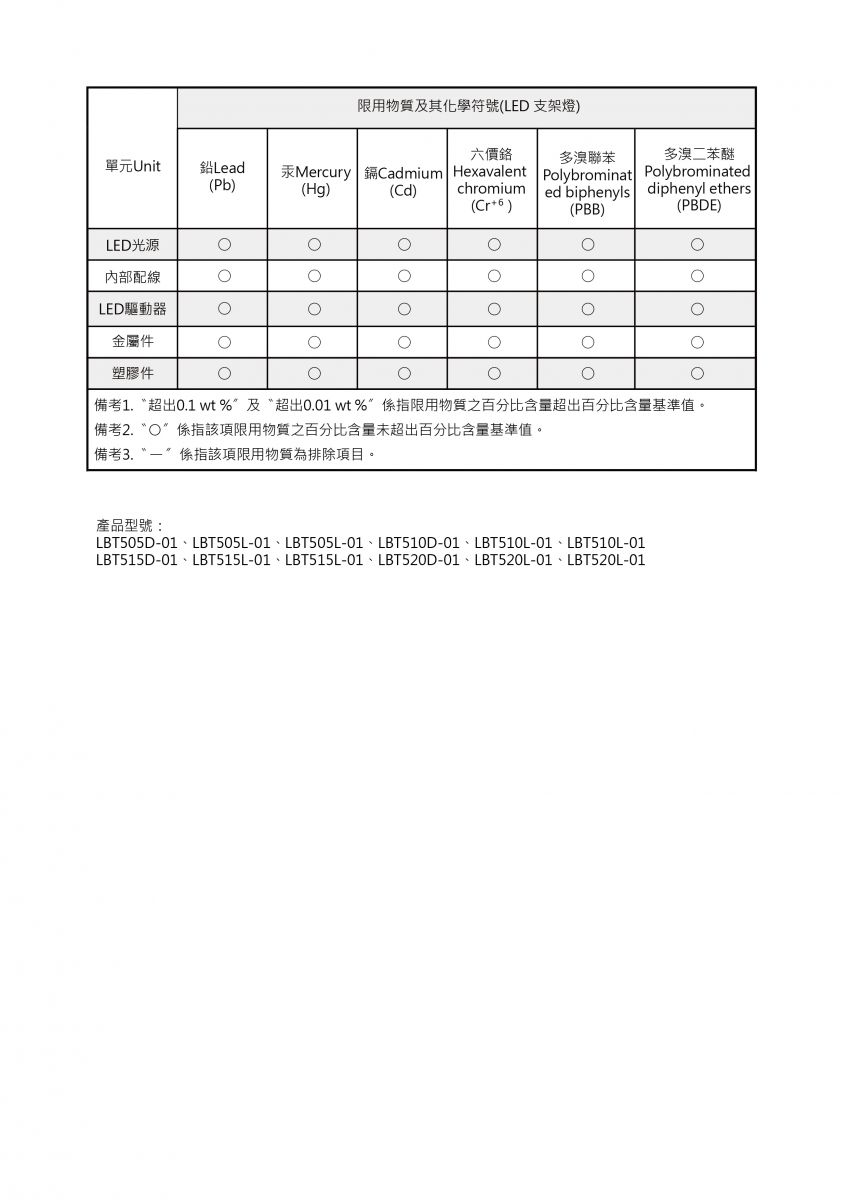 LED球泡(支架燈)