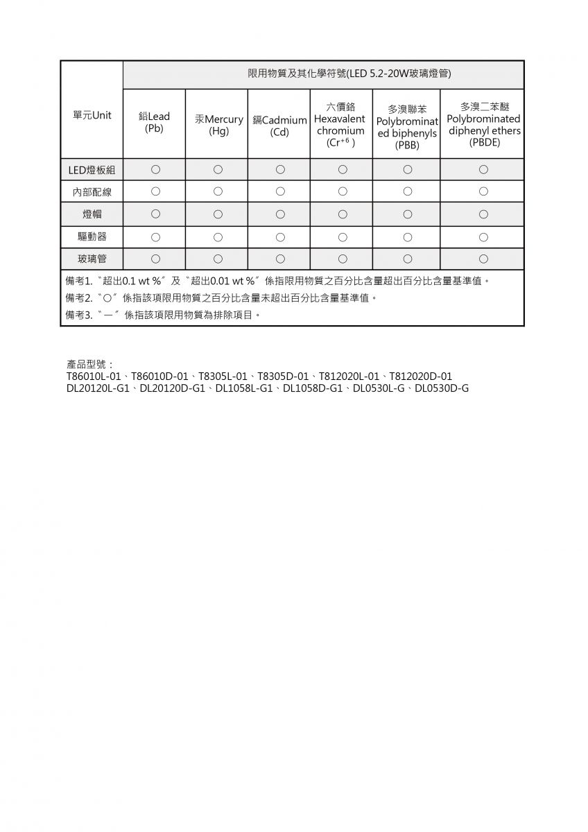 LED球泡(5_2-20W玻管)