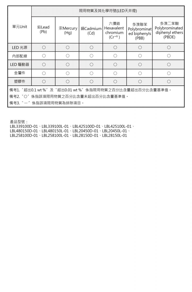 LED球泡(天井燈)