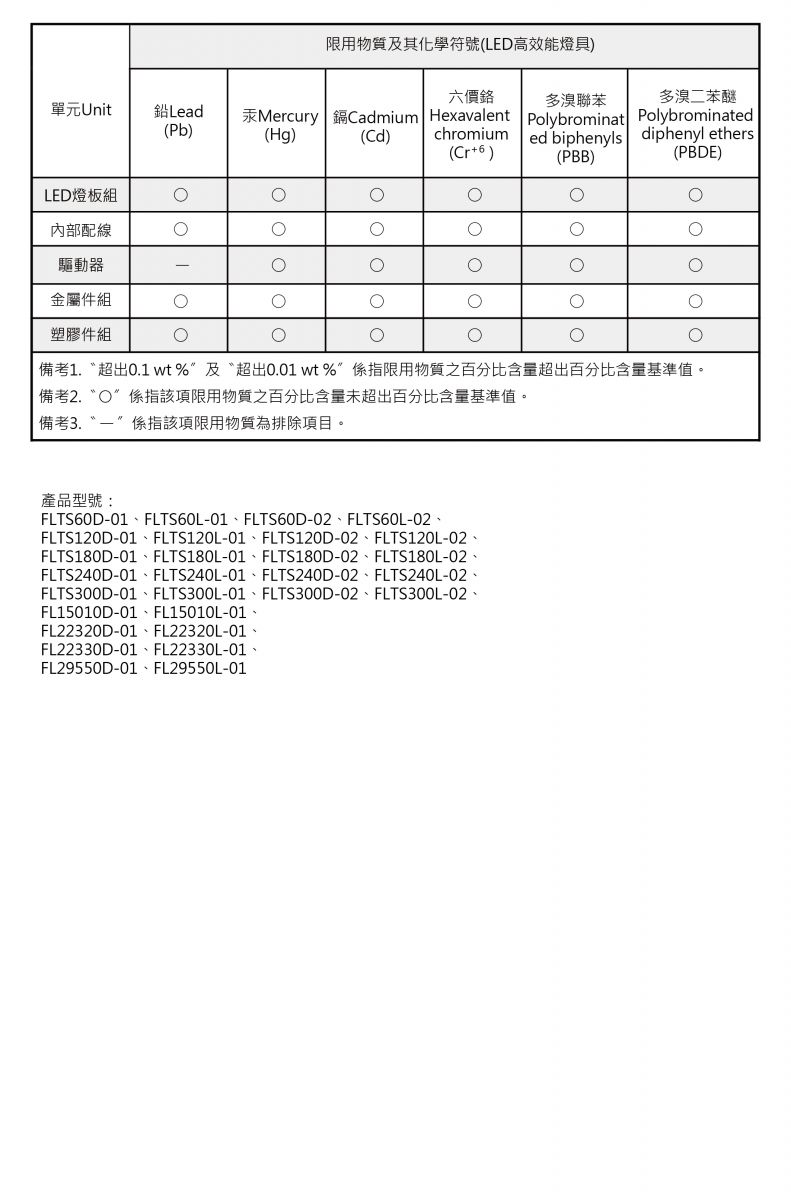 LED球泡(高效能燈具)