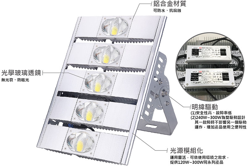 LED高效能投射燈